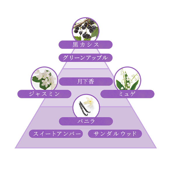 画像5: 香りに恋する瞬間♡広瀬すずさんが届ける新『ソフラン アロマリッチ』の世界