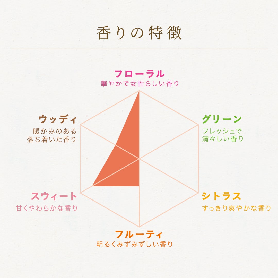 画像8: 香りに恋する瞬間♡広瀬すずさんが届ける新『ソフラン アロマリッチ』の世界