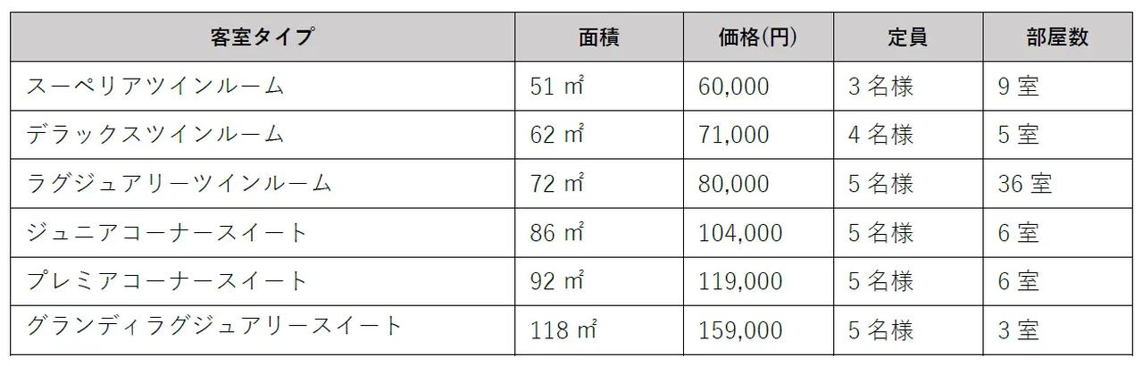 画像: 1室2名様 1泊朝食付(税・サービス料込み) ※価格はシーズンによって異なります。