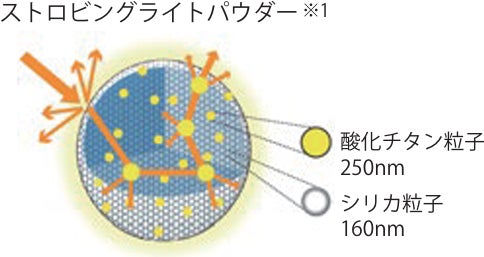 画像1: 纏うのは、ツヤと自信♡マリークワントから高保湿の美容クリームファンデーションが登場!