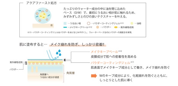 画像2: 纏うのは、ツヤと自信♡マリークワントから高保湿の美容クリームファンデーションが登場!