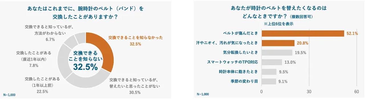 画像1: “手元の衣替え”という新しい楽しみ方