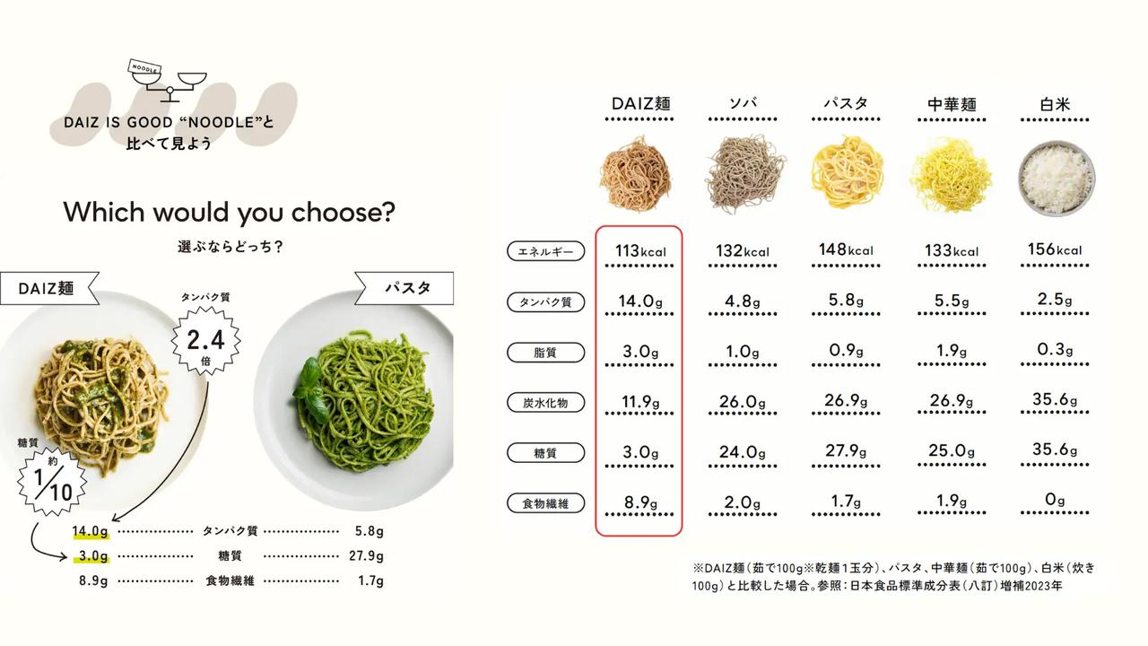 画像: 小麦不使用でグルテンフリー