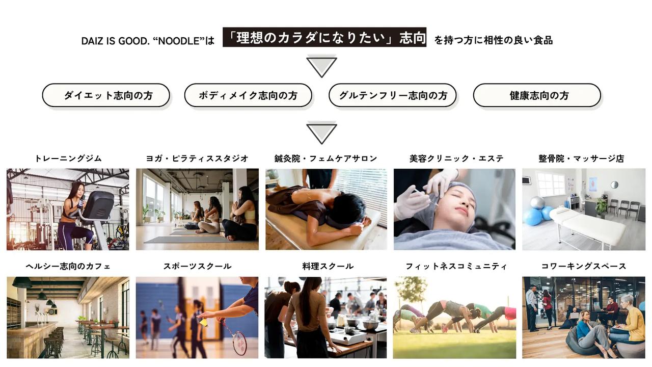 画像2: 第1弾は8事業者・18拠点で導入スタート