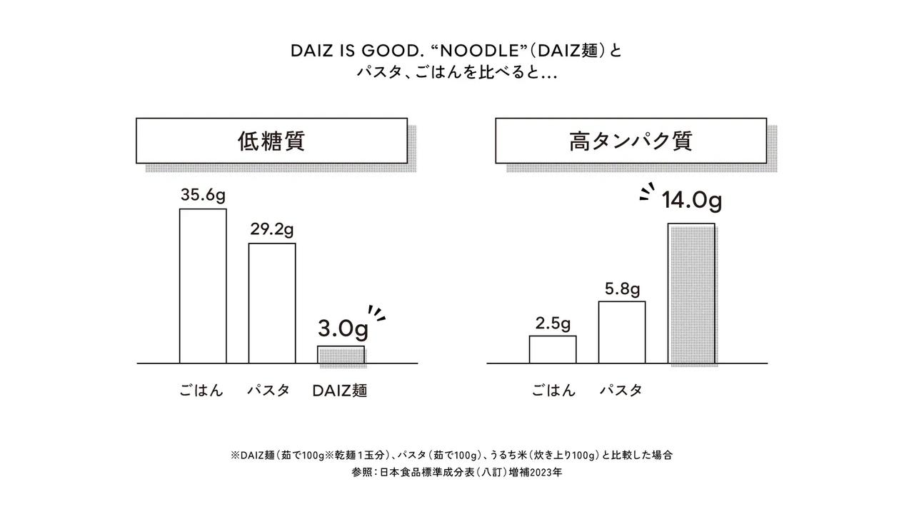 画像1: 減量中でも、食事を楽しめるって最高。