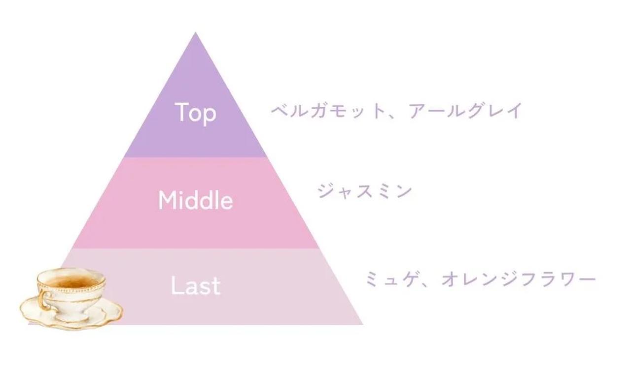 画像: 茶葉の奥深い香りに、ほんのりとした甘さと柑橘のフレッシュさを加えた、華やかなアールグレイティーの香り。秋の深まりを感じさせる、温かくも爽やかな香りは、これからの季節にぴったりです。