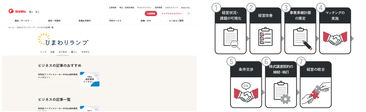 画像: ②ビジネス