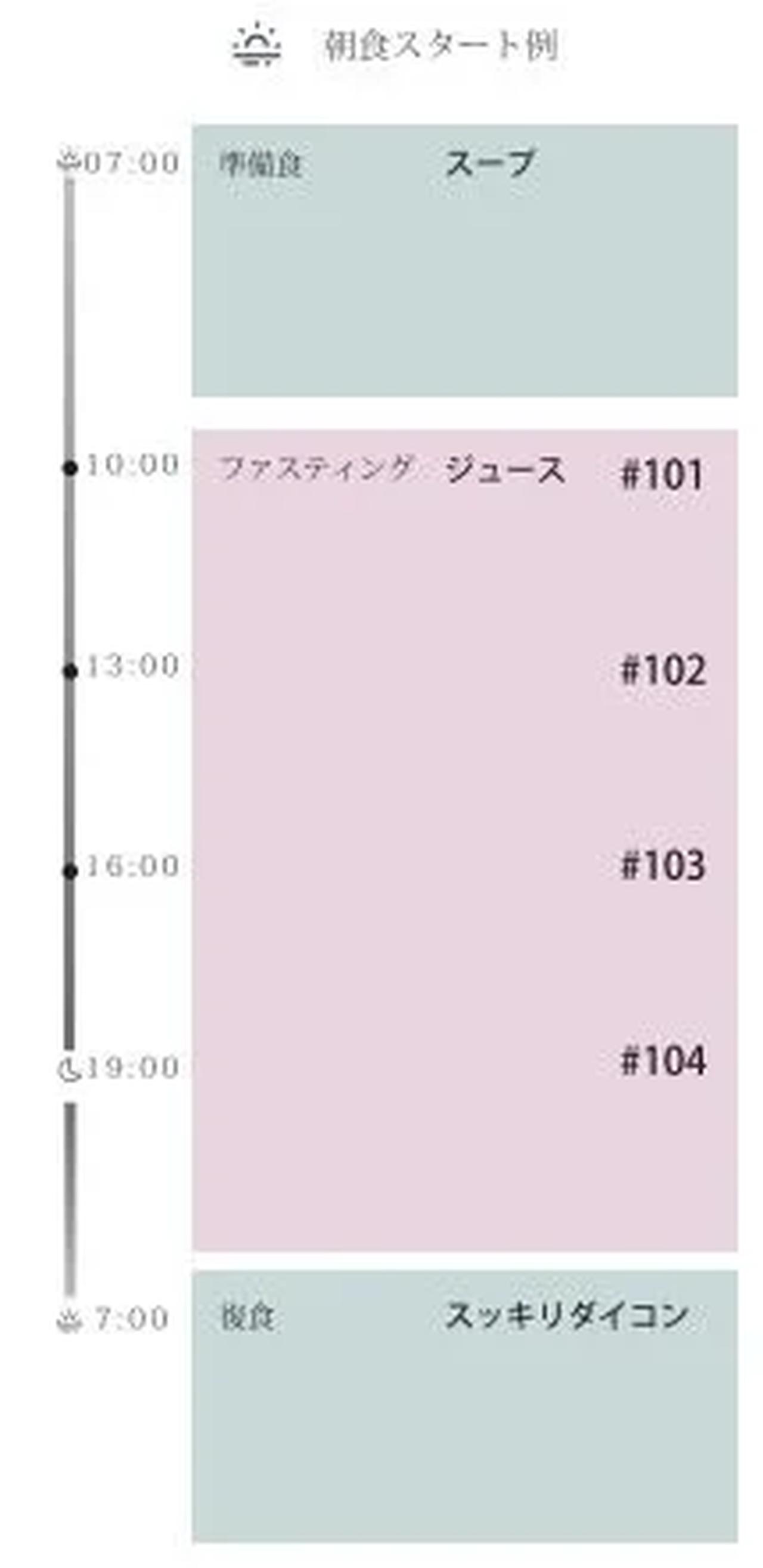 画像: セット内容　※冷凍便 【準備食】 プラントベーススープ（洋）×1 【ファスティング食】 コールドプレスジュース＃101 ×1 コールドプレスジュース＃102 ×1 コールドプレスジュース＃103 ×1 コールドプレスジュース＃104 ×1 【復食】 スッキリダイコン ×1 ウメ＆ミソ ×1
