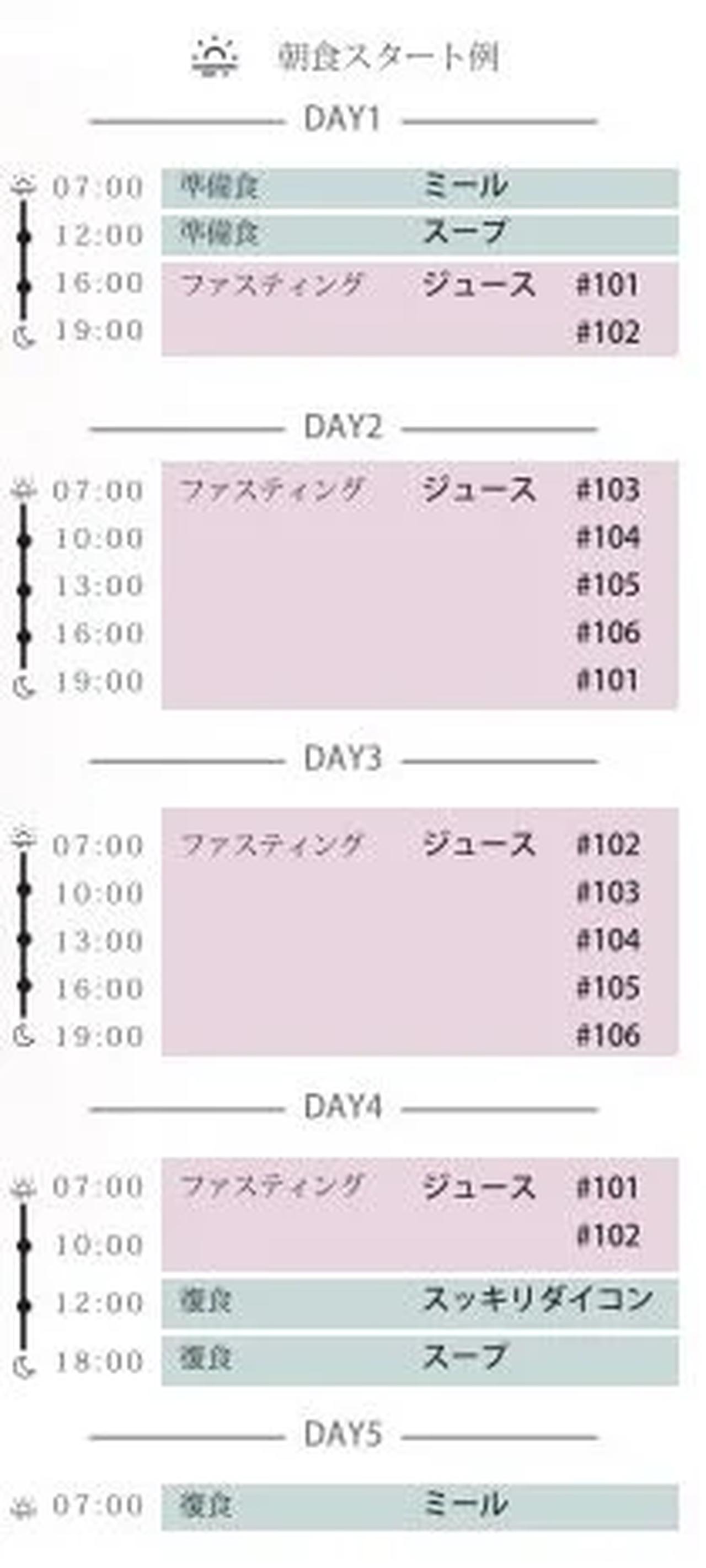 画像: セット内容　※冷凍便 【準備食】 プラントベーススープ（洋）×1 プラントベースミール（洋）×1 【ファスティング食】 コールドプレスジュース＃101 ×3 コールドプレスジュース＃102 ×3 コールドプレスジュース＃103 ×2 コールドプレスジュース＃104 ×2 コールドプレスジュース＃105 ×2 コールドプレスジュース＃106 ×2 【復食】 スッキリダイコン ×1 ウメ＆ミソ ×1 プラントベーススープ（和）×1 プラントベースミール（和）×1