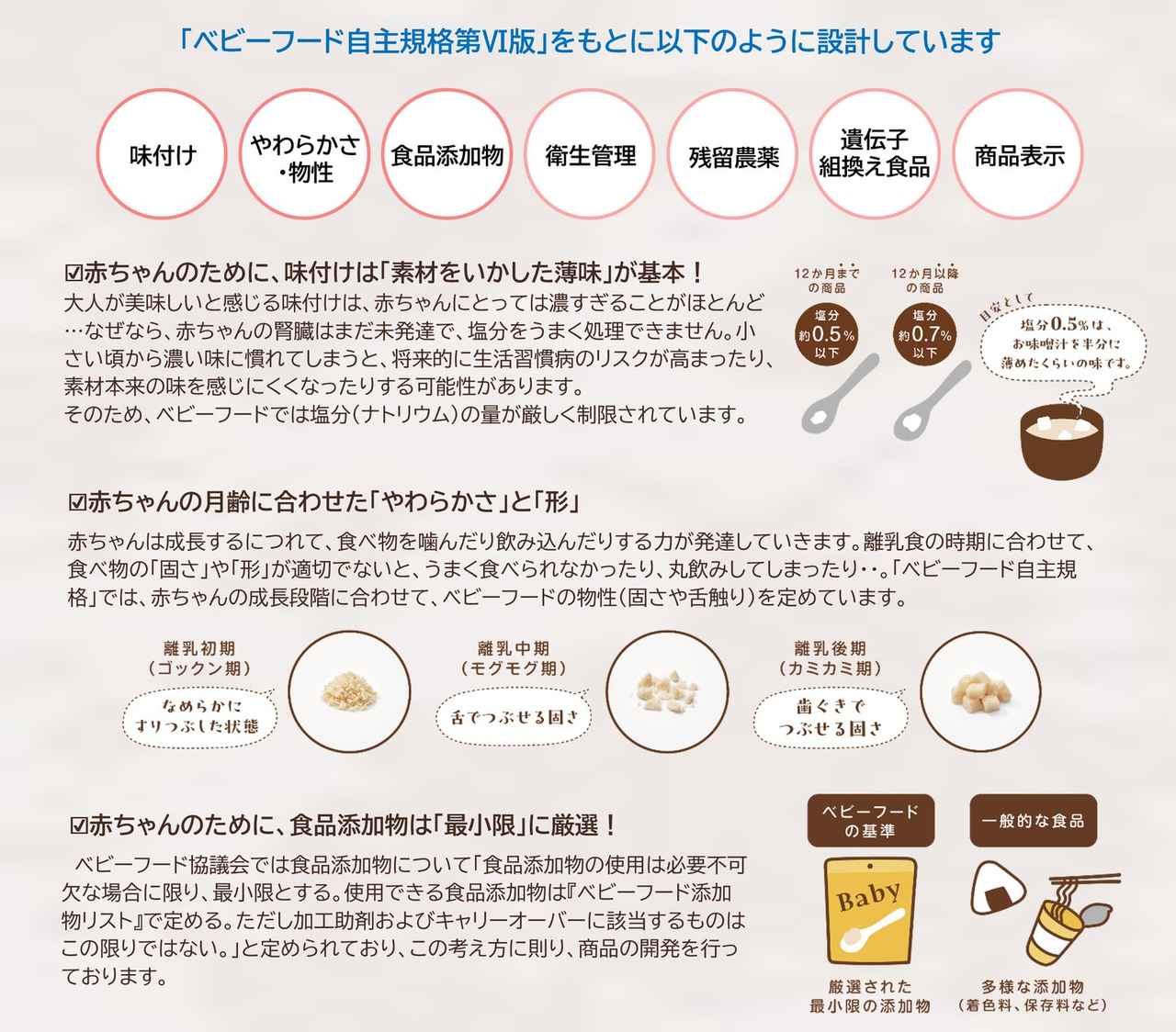 画像: ベビーフードの自主規格と和光堂のこだわり