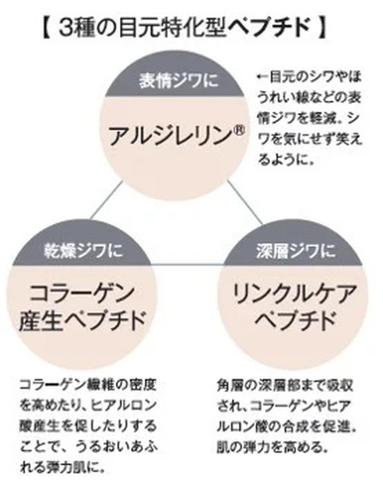 画像1: “印象まで変える”攻めのアイケア♡敏感肌研究30年の集大成「レドナ サイエンスアイ」誕生