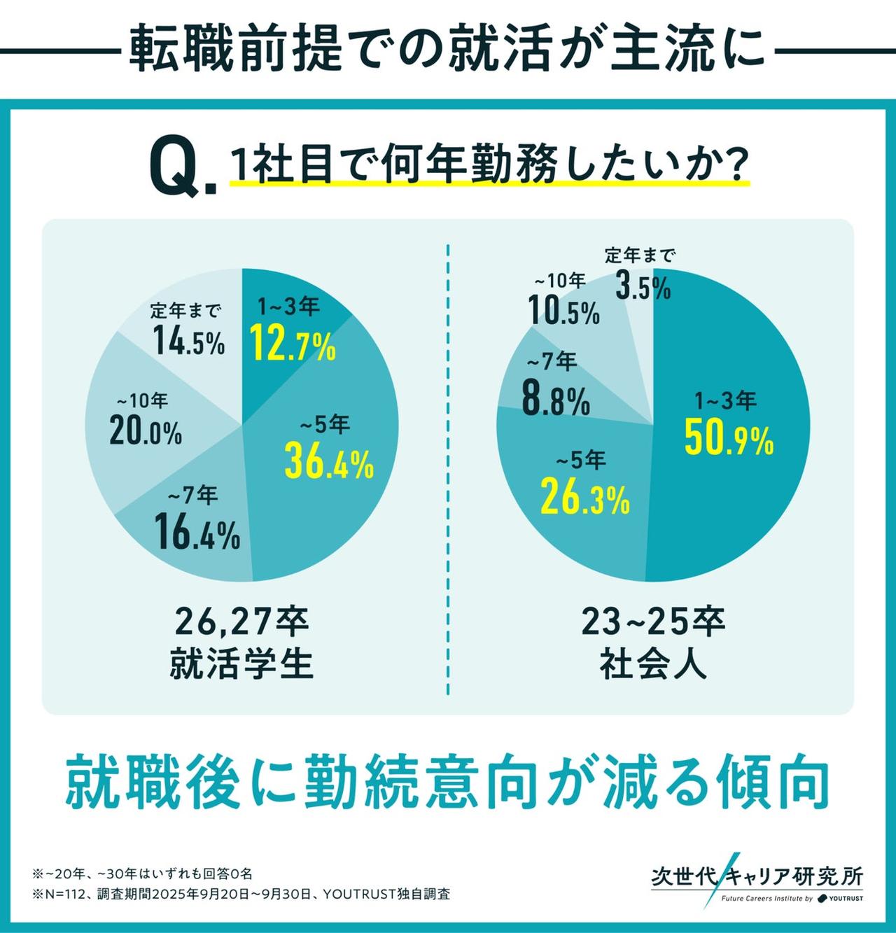 画像1: 終身雇用から「キャリアビルディング」へ