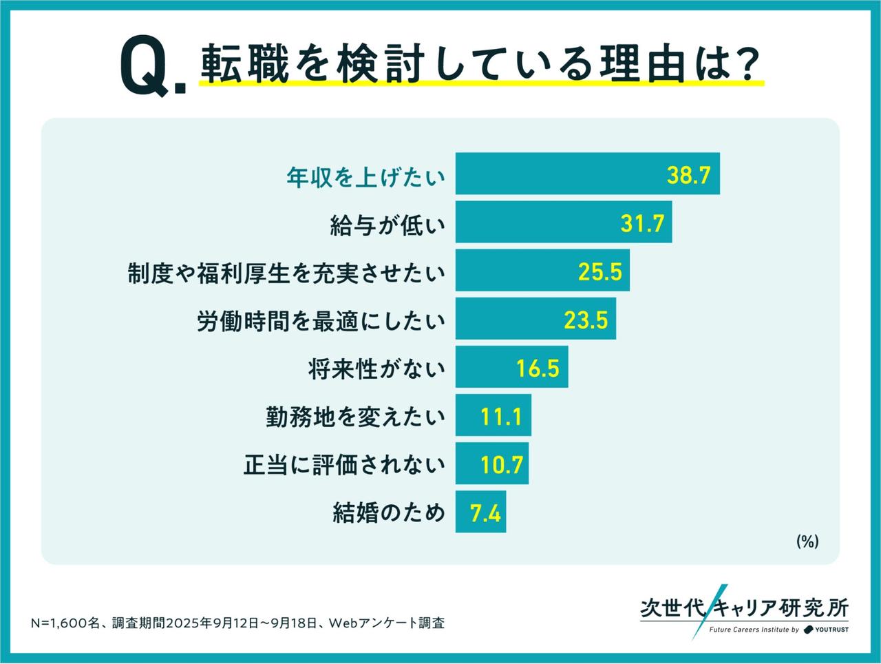 画像1: 転職理由は多様化、価値観の変化も