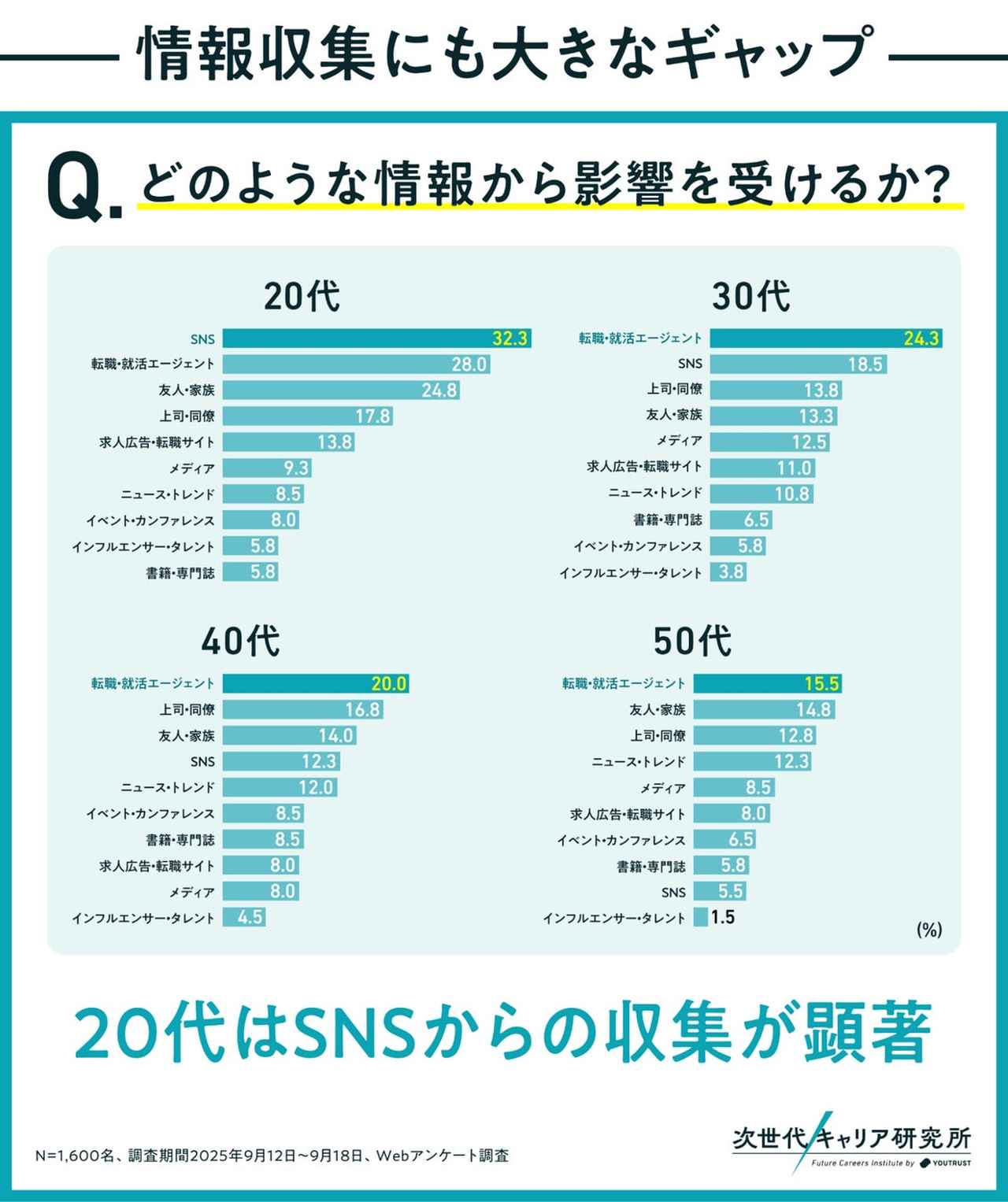 画像2: 転職理由は多様化、価値観の変化も