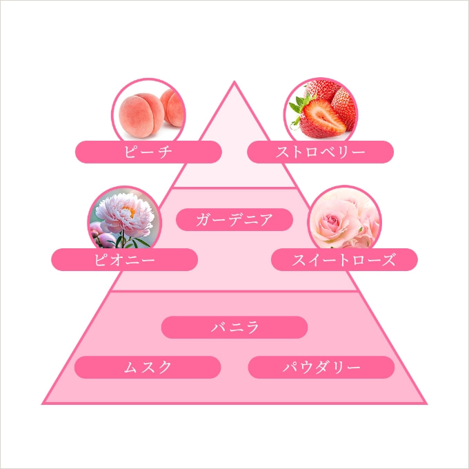 画像1: 香りに恋する瞬間♡広瀬すずさんが届ける新『ソフラン アロマリッチ』の世界