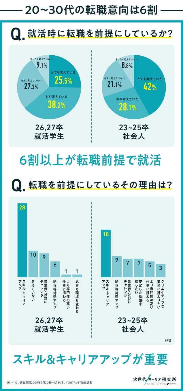 画像2: 終身雇用から「キャリアビルディング」へ