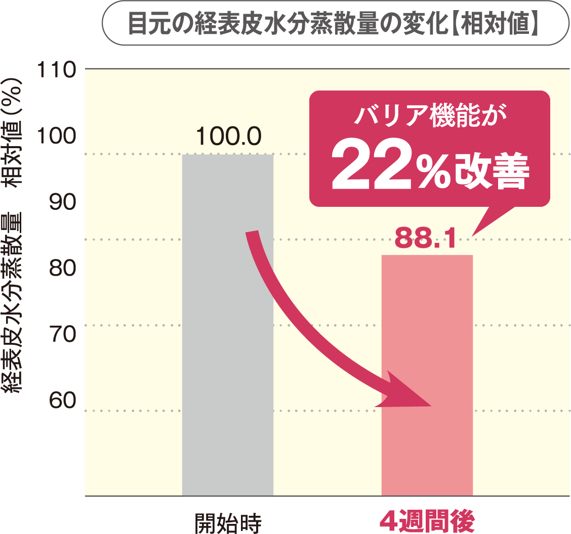 画像4: “印象まで変える”攻めのアイケア♡敏感肌研究30年の集大成「レドナ サイエンスアイ」誕生