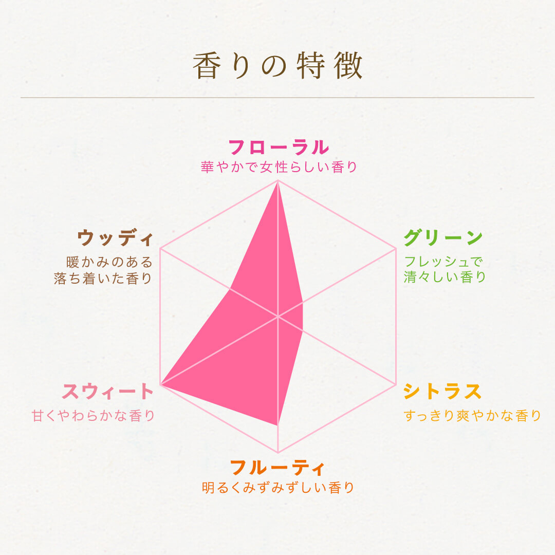 画像2: 香りに恋する瞬間♡広瀬すずさんが届ける新『ソフラン アロマリッチ』の世界