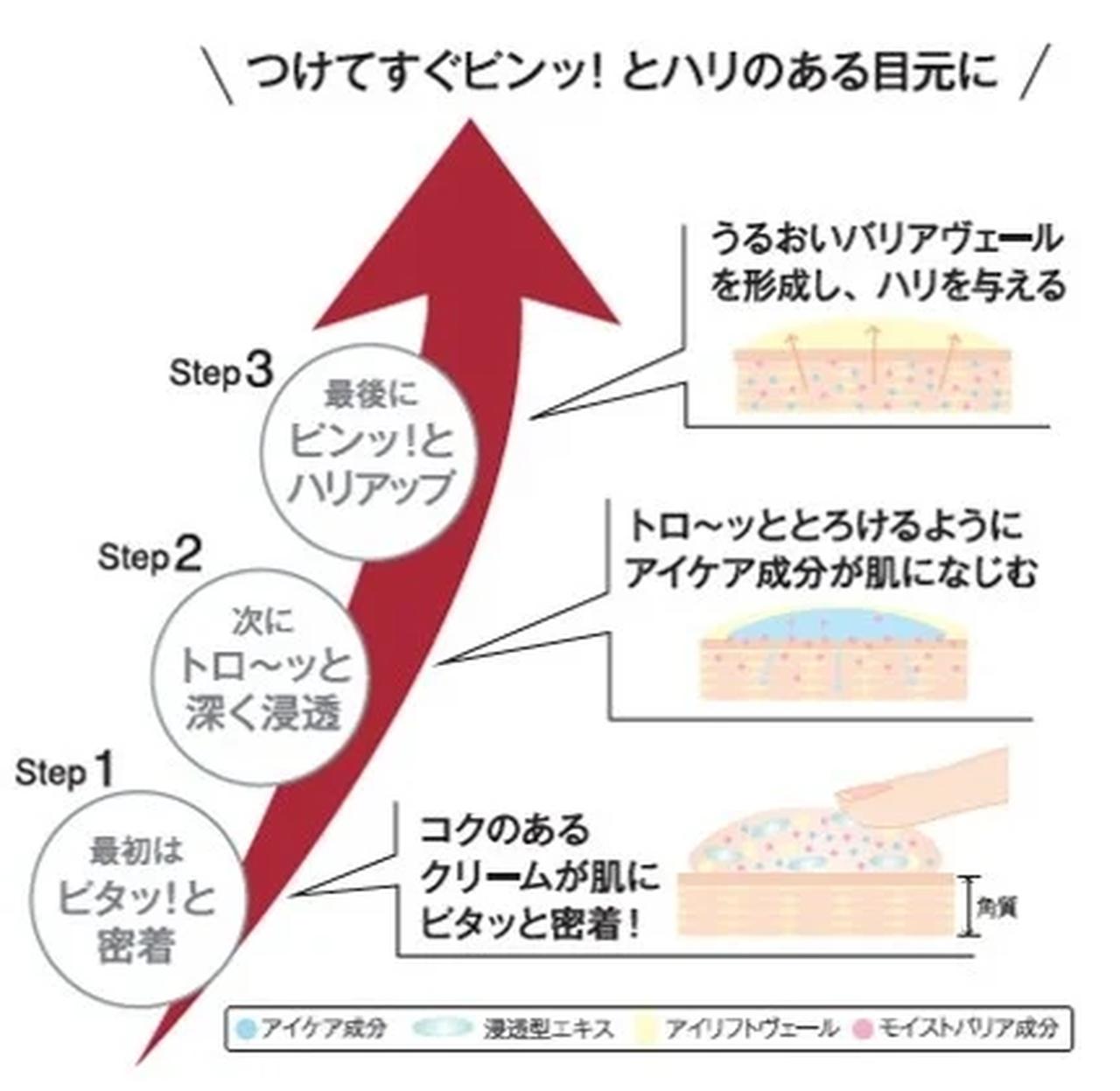 画像2: “印象まで変える”攻めのアイケア♡敏感肌研究30年の集大成「レドナ サイエンスアイ」誕生