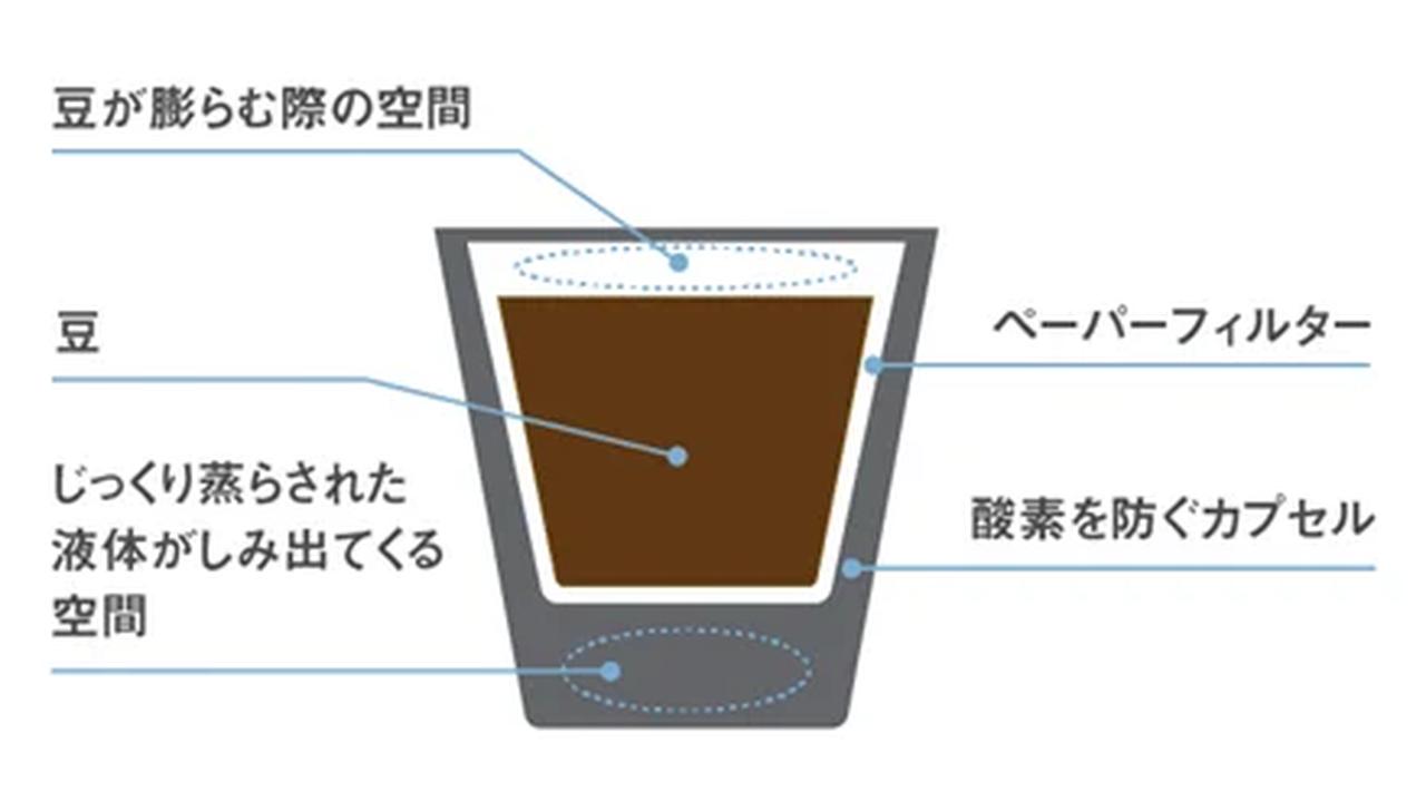 画像: カプセル式コーヒー&ティーマシン「KEURIG®(キューリグ)」について