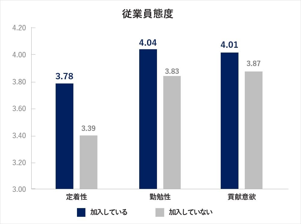 画像3: 加入がもたらす経営的効果