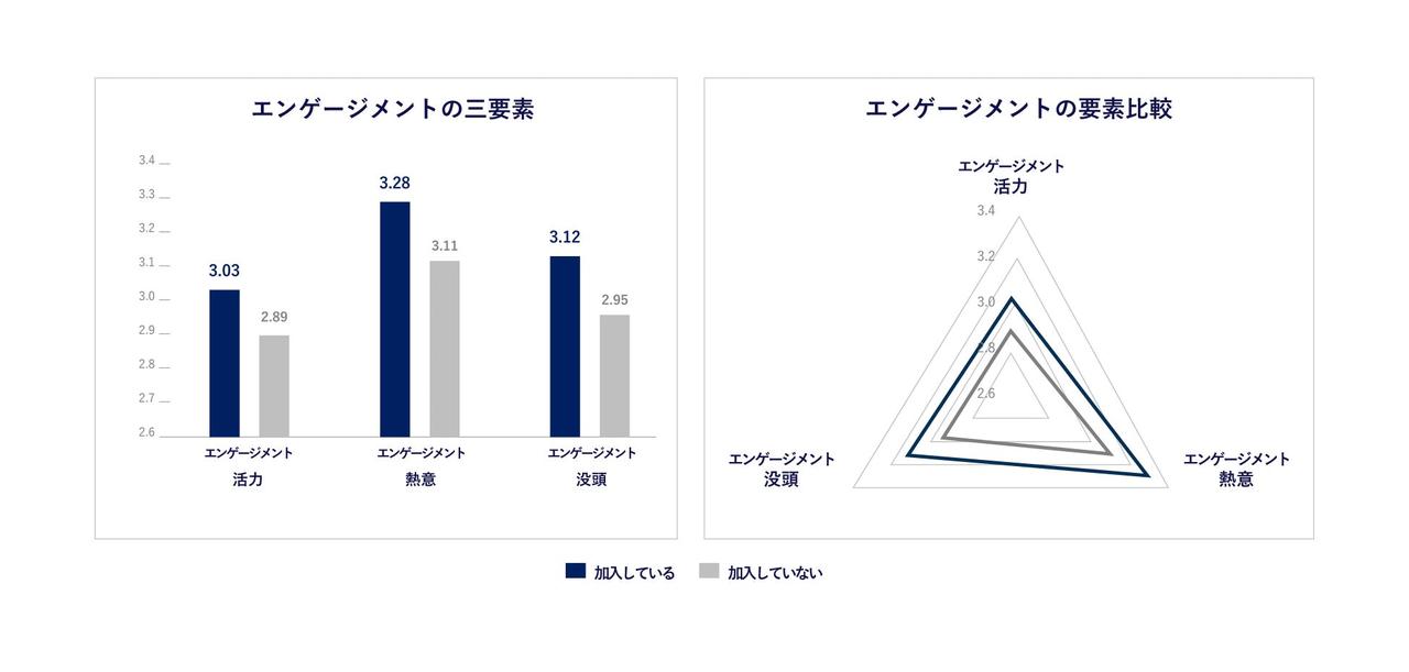 画像1: 加入がもたらす経営的効果