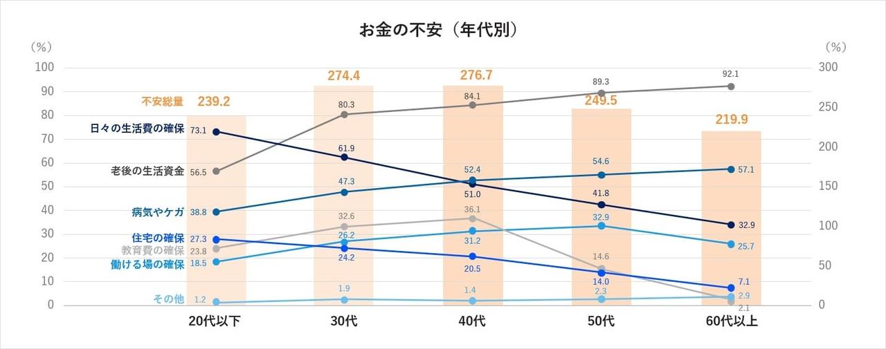 画像2: 「お金の不安」とはぐくみ企業年金の関係