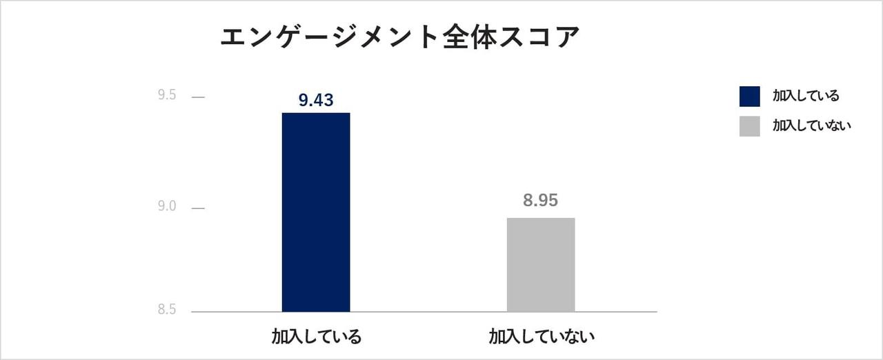 画像2: 加入がもたらす経営的効果