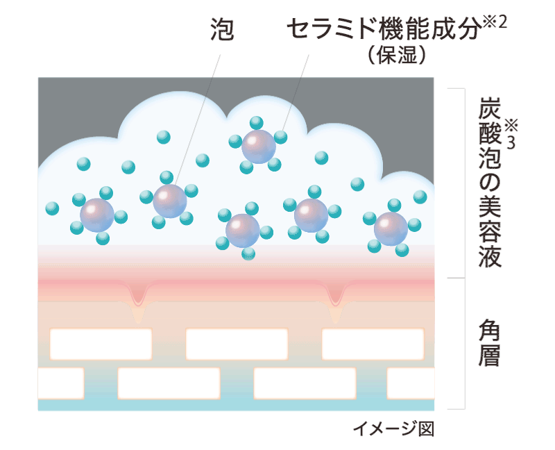 画像: 【特集】キュレルから待望の泡美容液・泡ジェル洗顔料┃花王 キュレル【Curel】