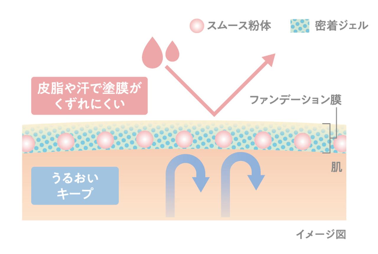 画像: 【技術】