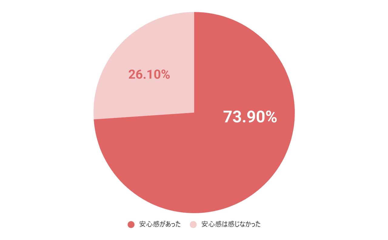 画像: 出産前の備えが安心感につながる