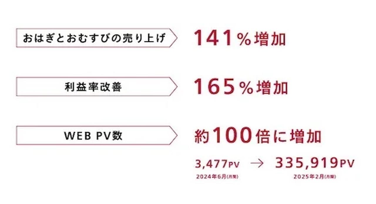 画像: リブランディングの成果
