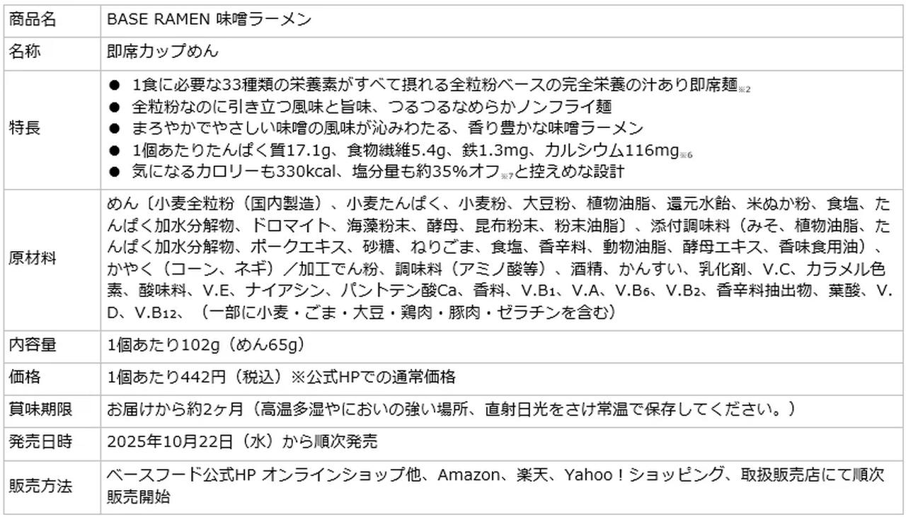 画像2: “罪悪感ゼロ”のカップ麺革命♡【BASE RAMEN】に汁ありタイプが登場