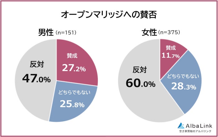 画像2: 反対派が過半数、女性の6割が拒否感