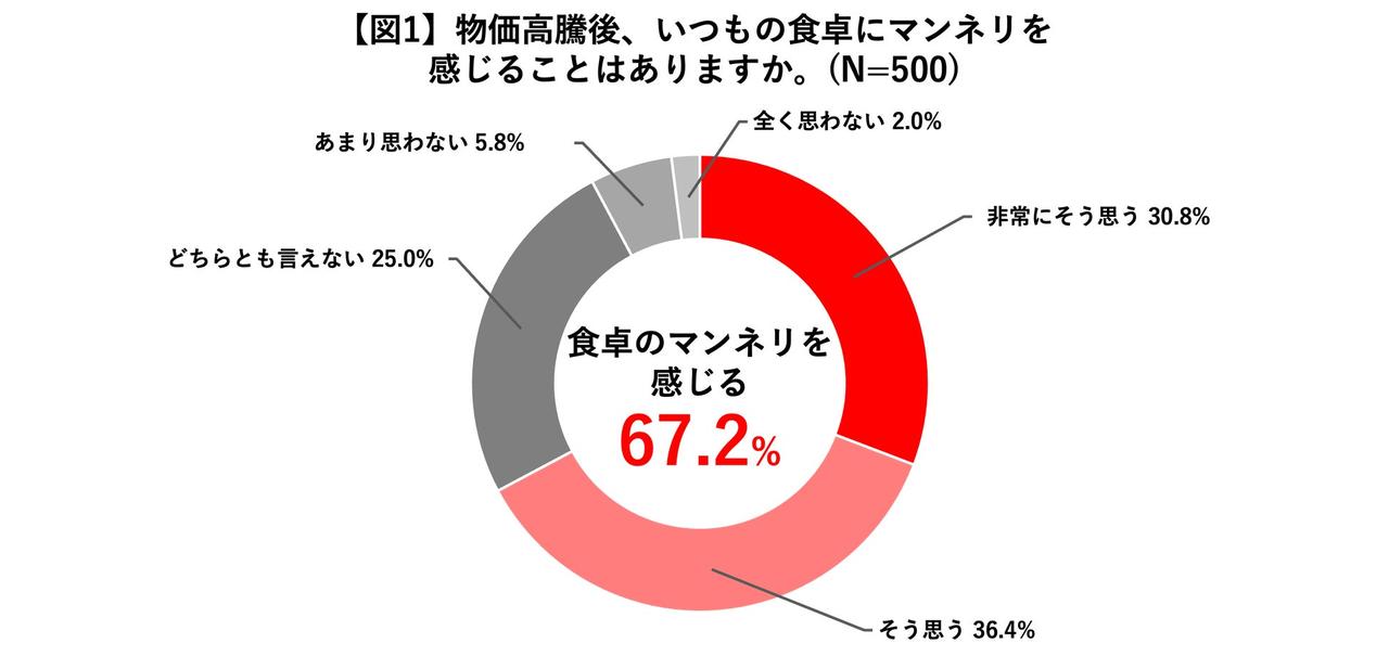 画像2: 物価高で広がる「献立ネタ切れ」解消!Cook Do®新レシピ公開