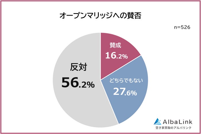 画像1: 反対派が過半数、女性の6割が拒否感