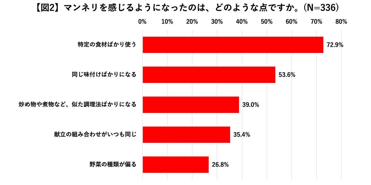 画像3: 物価高で広がる「献立ネタ切れ」解消!Cook Do®新レシピ公開