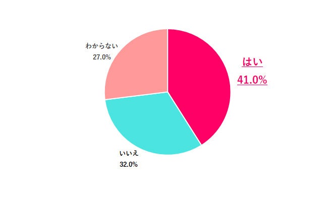 画像: 実家暮らしの6割は「出る意思なし」
