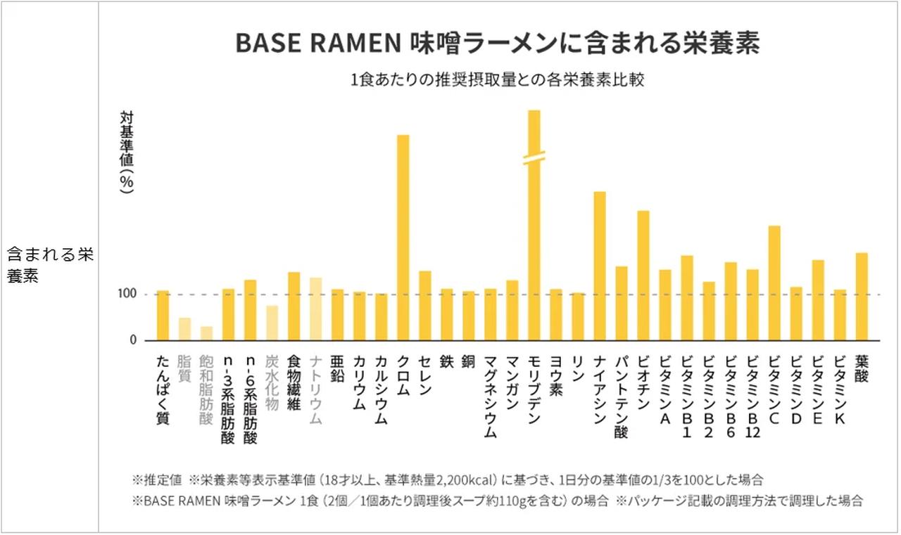 画像2: 鶏ガラのコクと旨味が広がる、毎日でも食べたくなるあっさり醤油ラーメン。