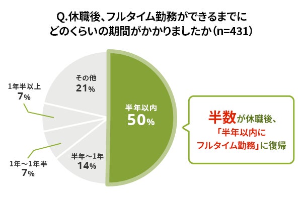画像14: がん経験者の約4割「公的制度だけでは治療費が足りない」