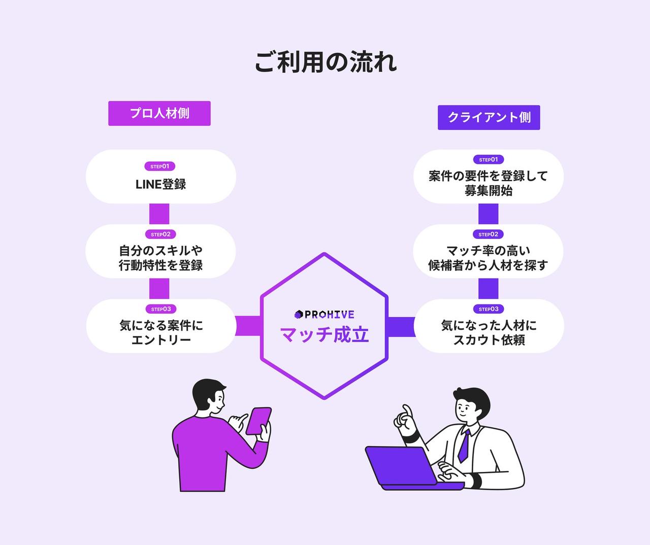 画像: 利用の流れ