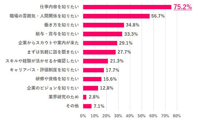 画像: 【Q.2 カジュアル面談をした理由は？】