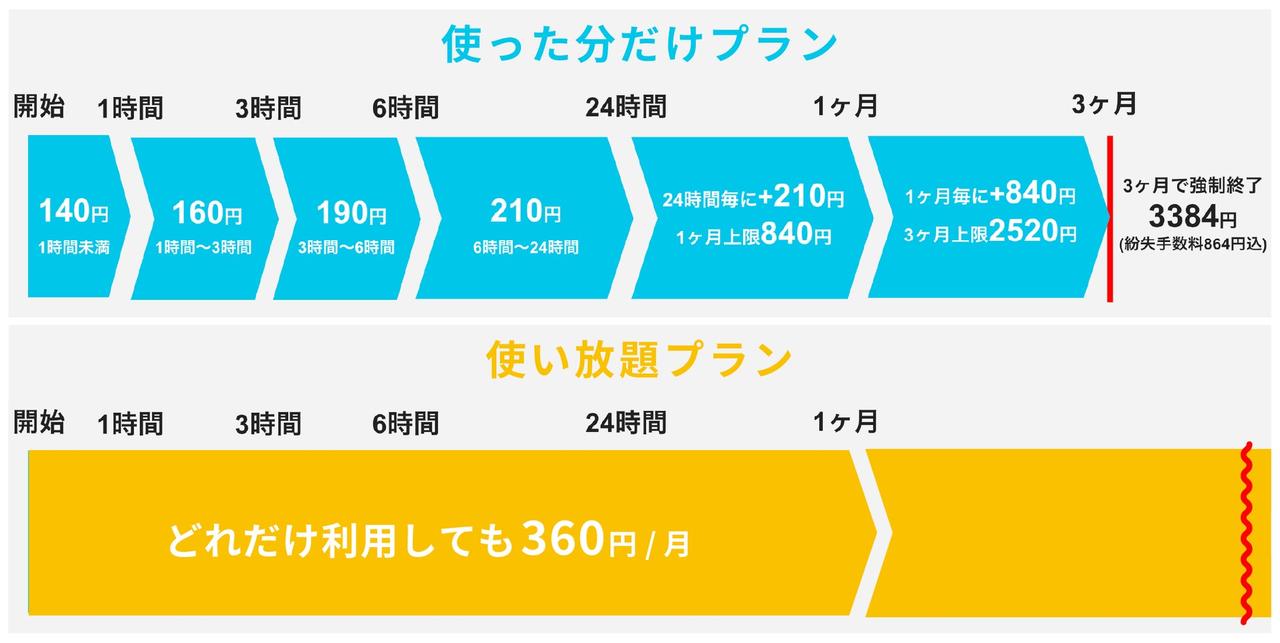 画像2: 傘のシェアリングサービス「アイカサ」とは