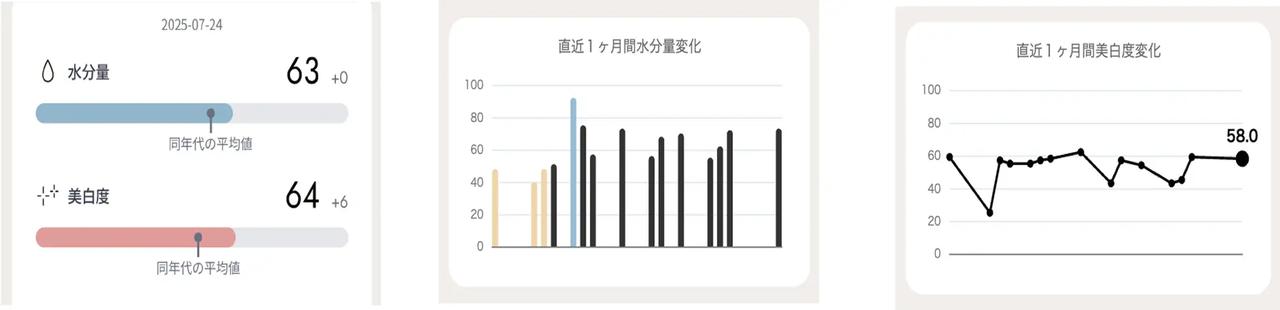 画像2: 手のひらサイズで、旅先でも肌チェック