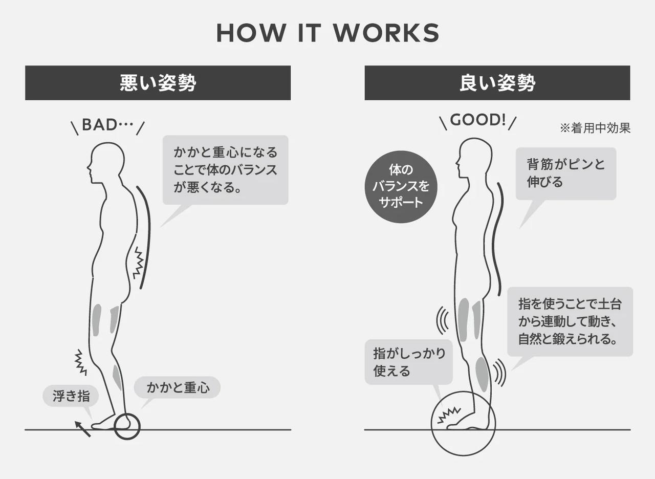 画像6: 3.5mmの超薄型。パンプスや革靴にもフィットする、日常使いの頼れる相棒