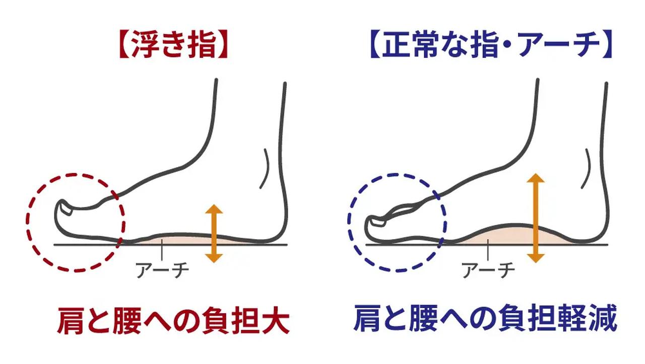 画像3: 3.5mmの超薄型。パンプスや革靴にもフィットする、日常使いの頼れる相棒