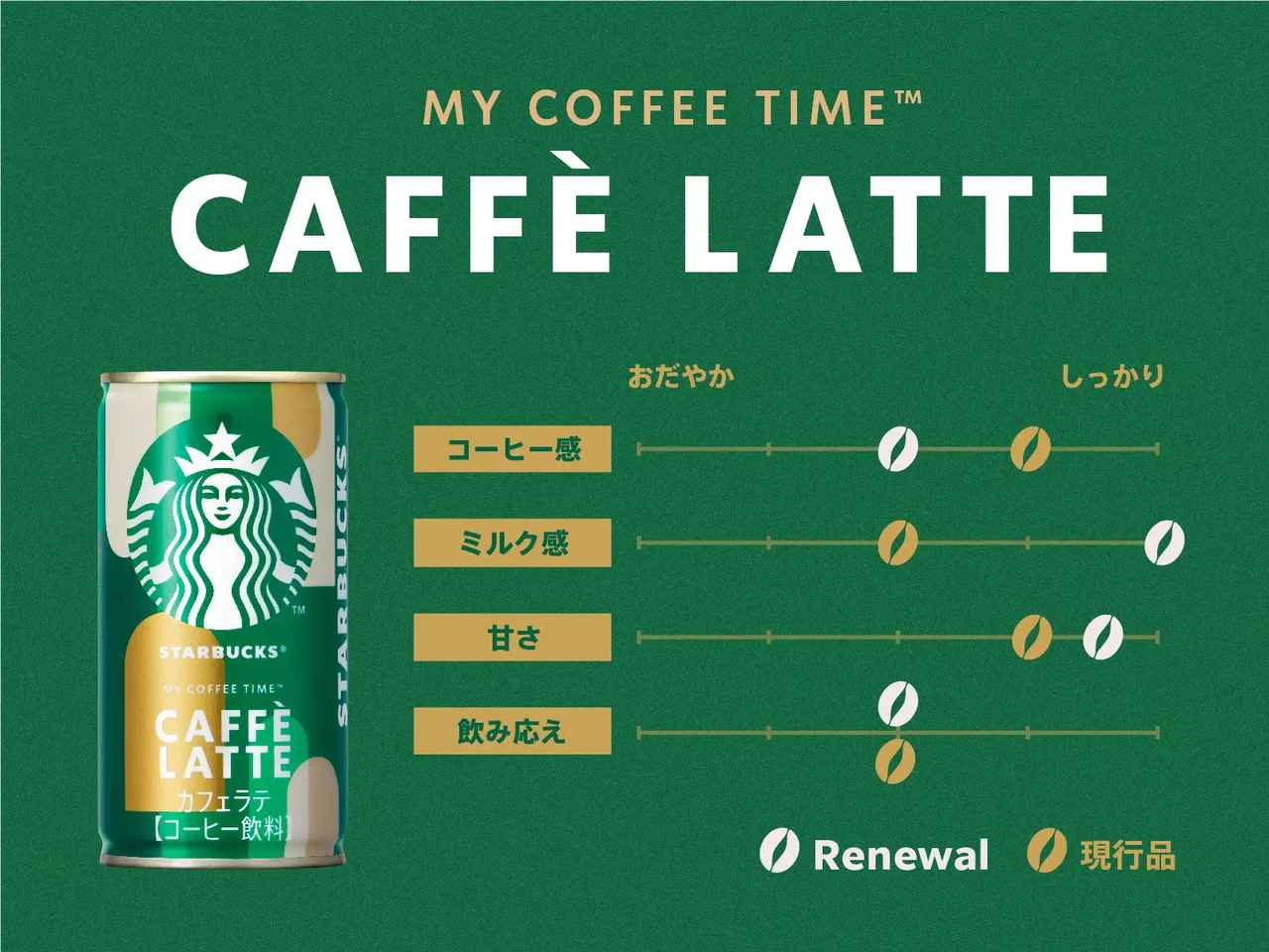 画像: スターバックス® MY COFFEE TIME™ カフェラテ 185g缶 155円