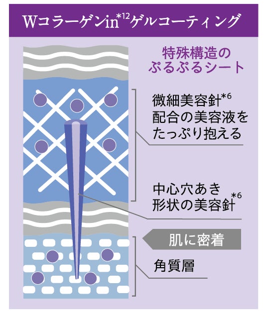 画像: 美容針✖高密着ゲルで“注入型ケア”♡RISMの新シリーズ「ピコレーザー」で毛穴もハリも一気に整える!