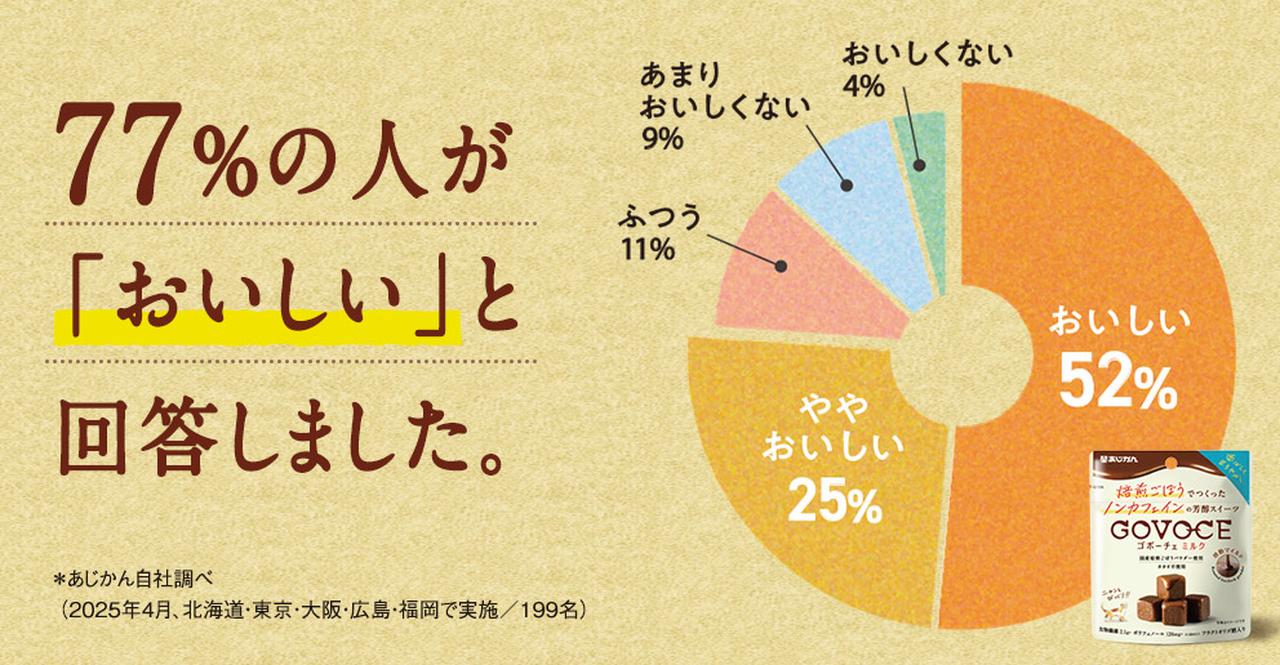 画像: 専門家も驚いた“チョコ風”の完成度。試食者の77%が「美味しい」と回答