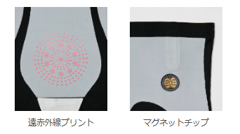 画像: １. 3Dヒップシェイプ構造